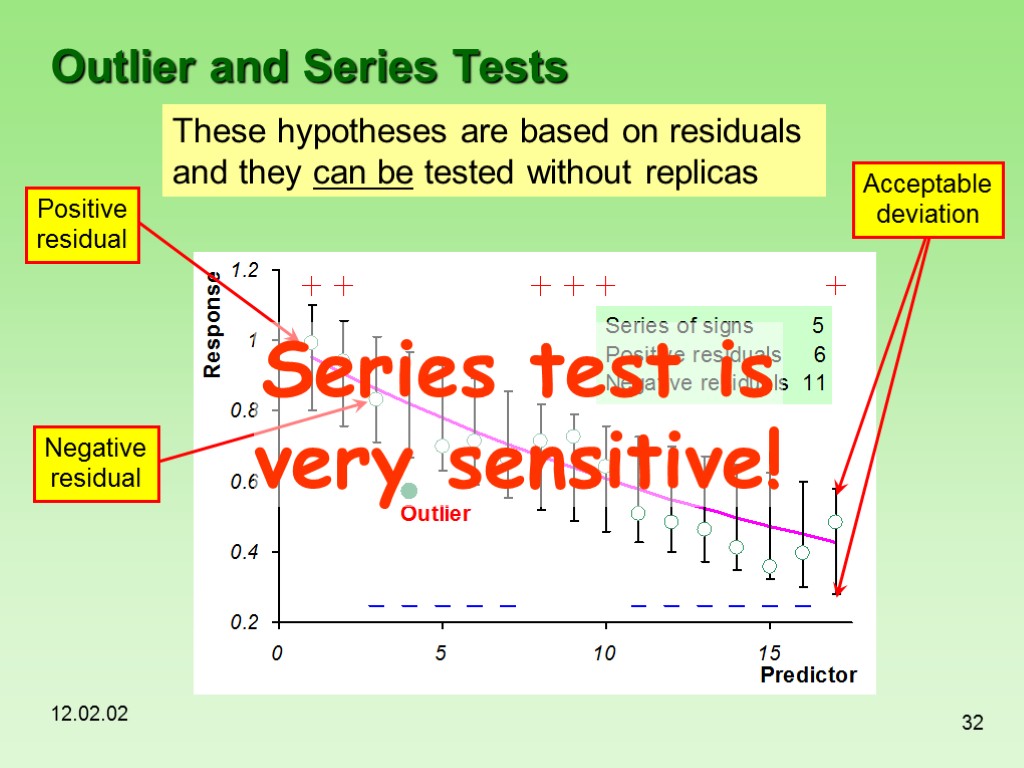 12.02.02 32 Outlier and Series Tests These hypotheses are based on residuals and they